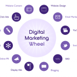 Strategi Marketing Online untuk Produk yang Tidak Biasa Menurut Win88