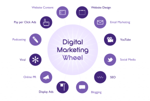 Strategi Marketing Online untuk Produk yang Tidak Biasa Menurut Win88