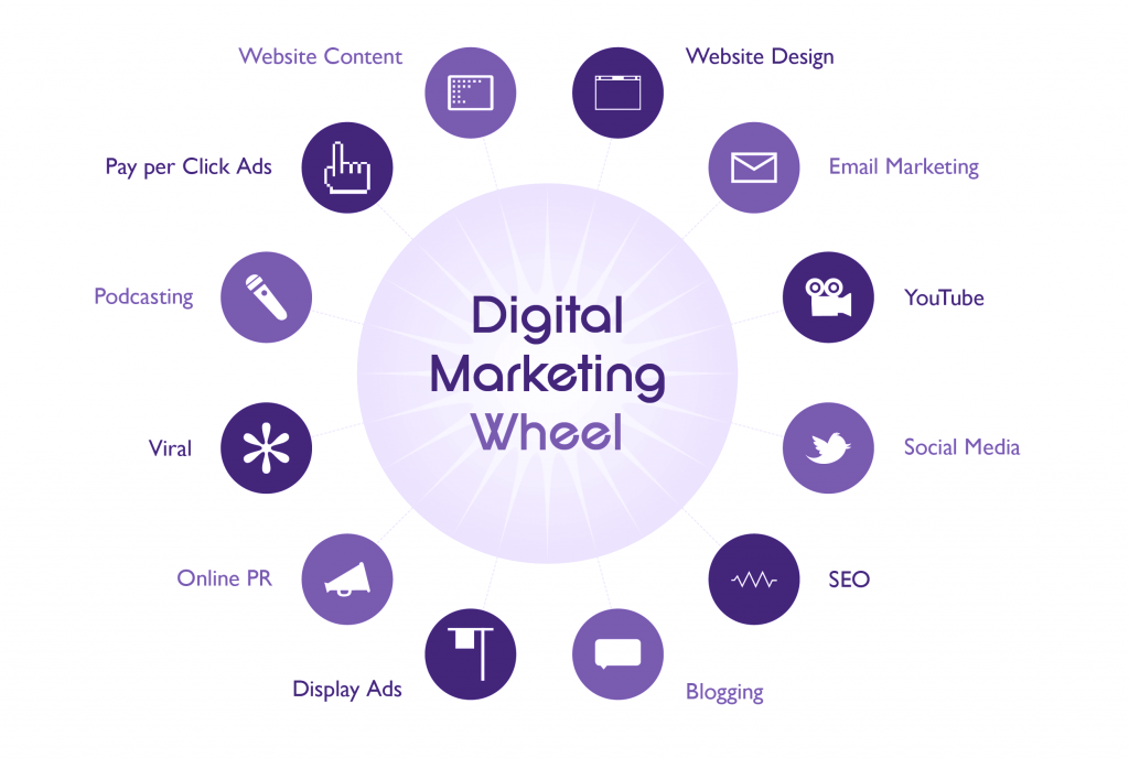 Strategi Marketing Online untuk Produk yang Tidak Biasa Menurut Win88
